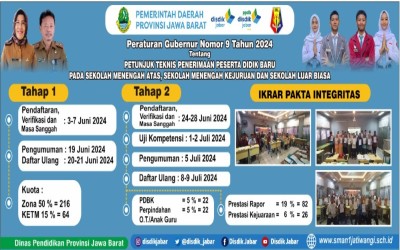 MEKANISME DAFTAR ULANG PPDB TAHAP 2